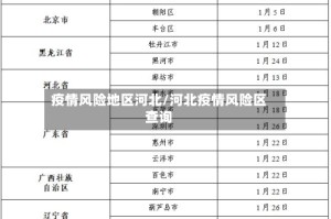 疫情风险地区河北/河北疫情风险区查询