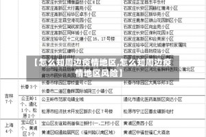 【怎么知周边疫情地区,怎么知周边疫情地区风险】