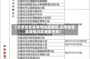 【北京各区县疫情风险地区,北京各区县疫情风险地区名单】