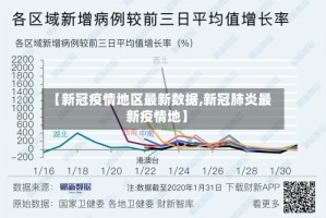 【新冠疫情地区最新数据,新冠肺炎最新疫情地】