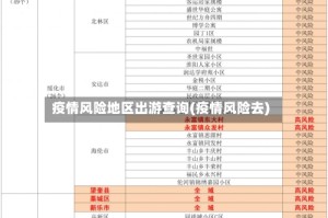 疫情风险地区出游查询(疫情风险去)