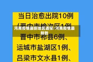 河南疫情最新地区通报/河南疫情最新数