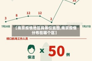 【南京疫情地区具体位置图,南京疫情分布在哪个区】
