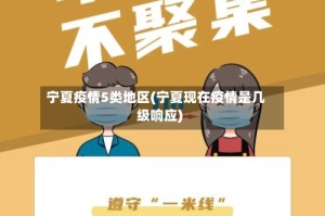 宁夏疫情5类地区(宁夏现在疫情是几级响应)