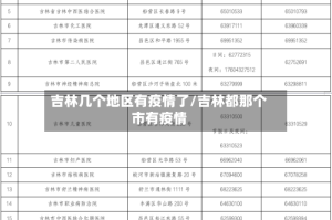 吉林几个地区有疫情了/吉林都那个市有疫情