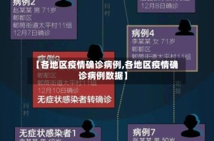 【各地区疫情确诊病例,各地区疫情确诊病例数据】