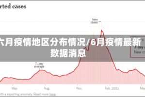 六月疫情地区分布情况/6月疫情最新数据消息