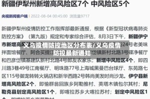 义乌疫情防控地区分布表/义乌疫情防控最新通知