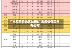 广东疫情各地区数据(广东疫情各区分布公布)