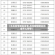 【去无疫情地区报备,去无疫情地区报备怎么报备】