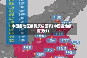 中国各地区疫情反应图表(中国各地疫情现状)