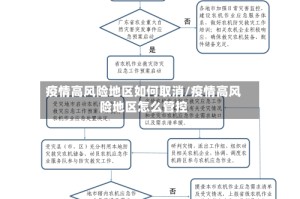 疫情高风险地区如何取消/疫情高风险地区怎么管控