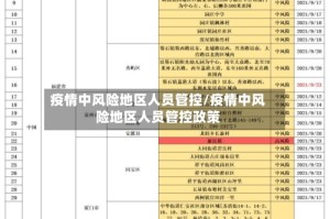 疫情中风险地区人员管控/疫情中风险地区人员管控政策