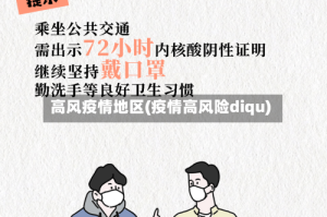 高风疫情地区(疫情高风险diqu)