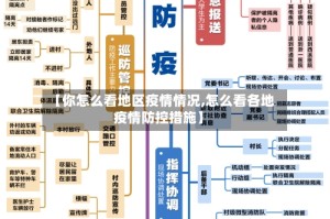 【你怎么看地区疫情情况,怎么看各地疫情防控措施】