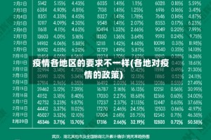 疫情各地区的要求不一样(各地对疫情的政策)