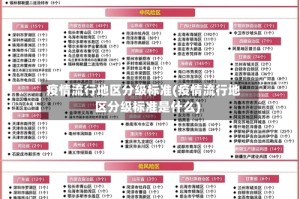 疫情流行地区分级标准(疫情流行地区分级标准是什么)