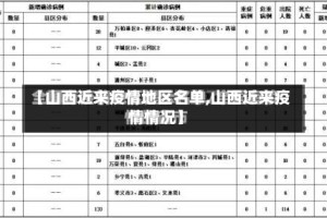 【山西近来疫情地区名单,山西近来疫情情况】