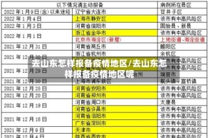 去山东怎样报备疫情地区/去山东怎样报备疫情地区呢