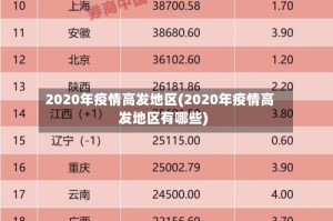 2020年疫情高发地区(2020年疫情高发地区有哪些)