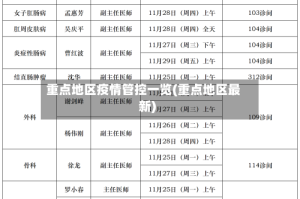 重点地区疫情管控一览(重点地区最新)