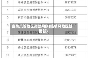 疫情风险地区调整规则(疫情风险区域更新)