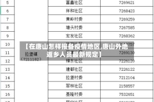 【在唐山怎样报备疫情地区,唐山外地返乡人员最新规定】