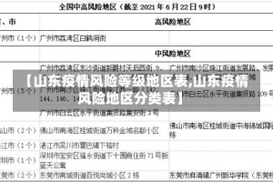 【山东疫情风险等级地区表,山东疫情风险地区分类表】