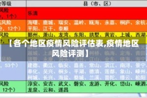 【各个地区疫情风险评估表,疫情地区风险评测】