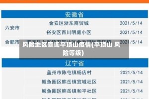 风险地区查询平顶山疫情(平顶山 风险等级)