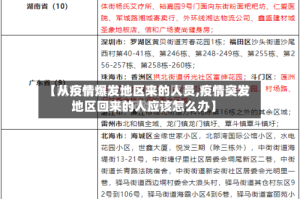 【从疫情爆发地区来的人员,疫情突发地区回来的人应该怎么办】