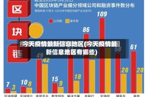 今天疫情最新信息地区(今天疫情最新信息地区有哪些)