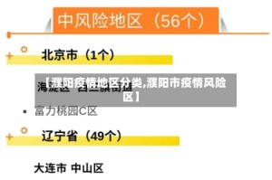 【濮阳疫情地区分类,濮阳市疫情风险区】