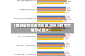 【哪些地区受疫情影响,哪些地区受疫情影响最大】