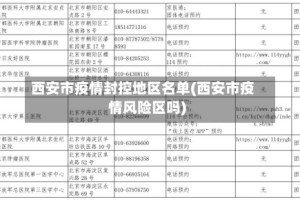 西安市疫情封控地区名单(西安市疫情风险区吗)