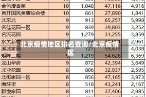 北京疫情地区排名查询/北京疫情 区