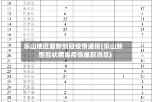 乐山地区最新新冠疫情通报(乐山新型冠状病毒疫情最新消息)