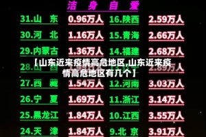 【山东近来疫情高危地区,山东近来疫情高危地区有几个】