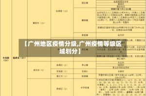 【广州地区疫情分级,广州疫情等级区域划分】