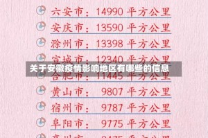关于安徽疫情影响地区有哪些的信息