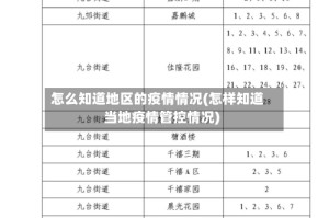 怎么知道地区的疫情情况(怎样知道当地疫情管控情况)