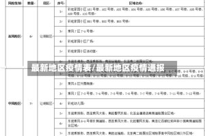 最新地区疫情表/最新地区疫情通报