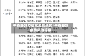 宁夏新冠疫情高风险地区/宁夏新冠疫情风险等级