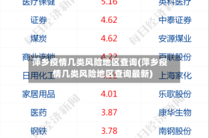 萍乡疫情几类风险地区查询(萍乡疫情几类风险地区查询最新)