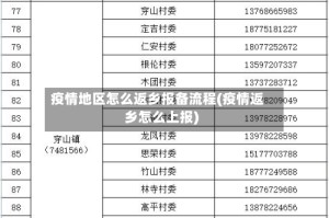 疫情地区怎么返乡报备流程(疫情返乡怎么上报)