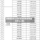 疫情地区怎么返乡报备流程(疫情返乡怎么上报)