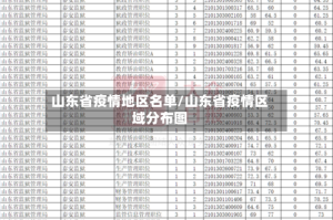 山东省疫情地区名单/山东省疫情区域分布图
