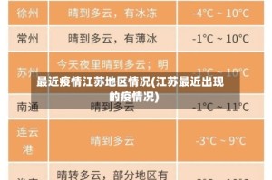 最近疫情江苏地区情况(江苏最近出现的疫情况)