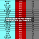 疫情哪个地区最少最严重/疫情最新数据消息中国哪个地方的疫情最少