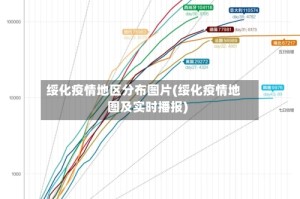 绥化疫情地区分布图片(绥化疫情地图及实时播报)